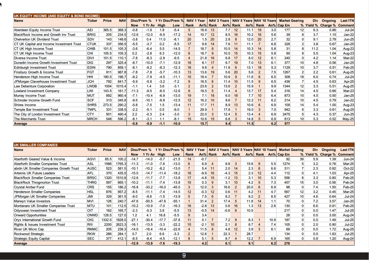 Statistical Supplement August 2025