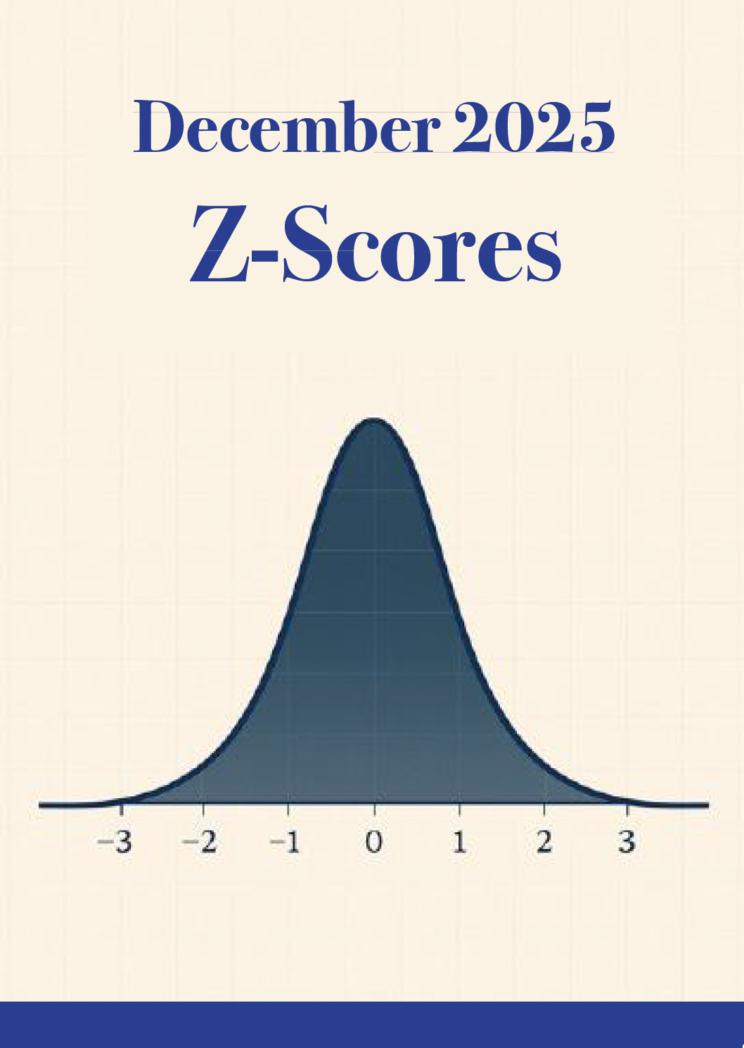 Investment Trust Z-Scores, December 2025