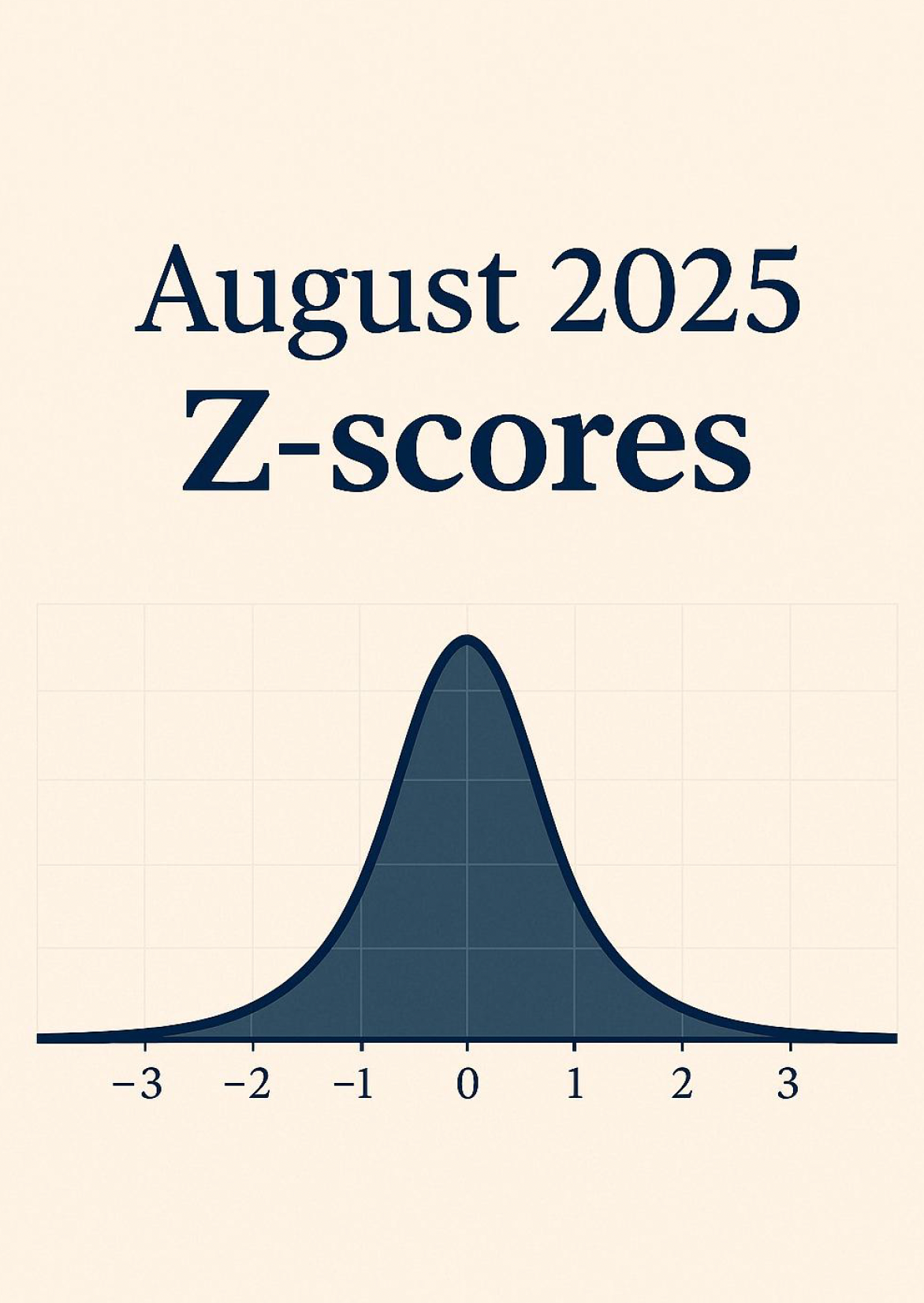 Z-Scores August 2025