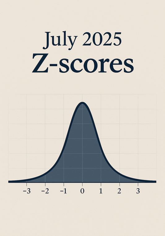 Z-Scores July 2025