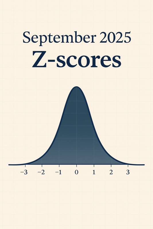 Z-Scores September 2025