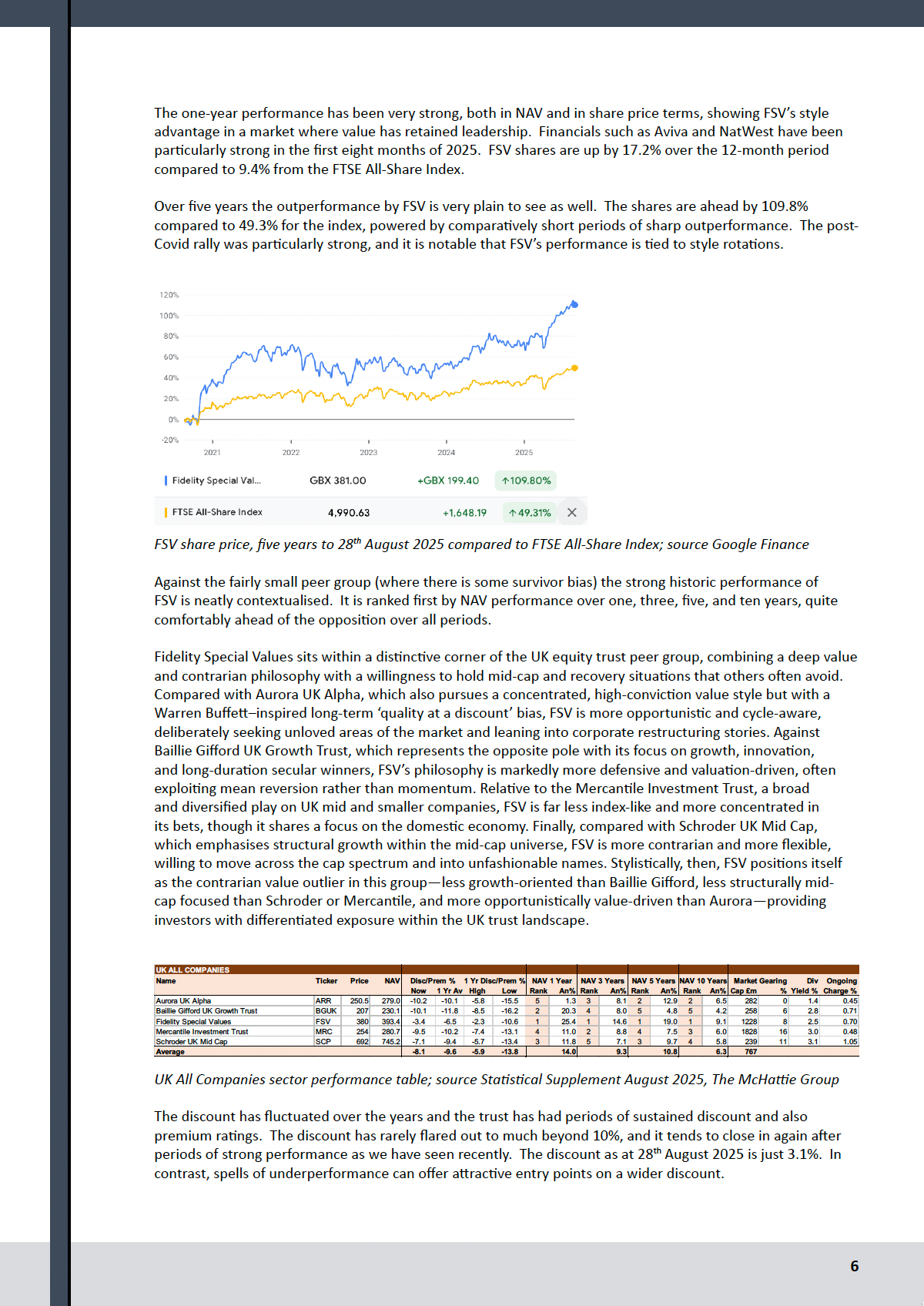 Fidelity Special Values - Deep Dive