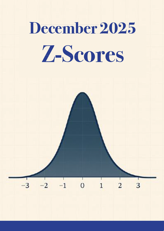 Investment Trust Z-Scores, December 2025