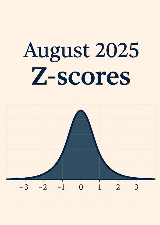 Z-Scores August 2025